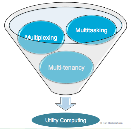 Utility Computing